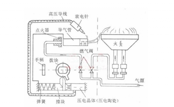 燃气灶点火器（燃气灶点火器原理图）