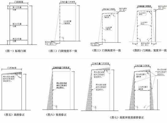 门的高度（门的高度标准尺寸）