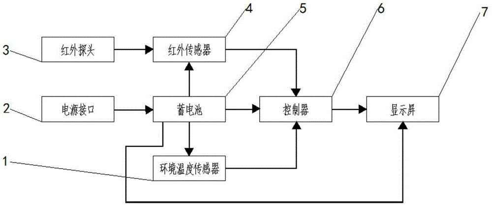 红外测温原理（红外测温原理框图）