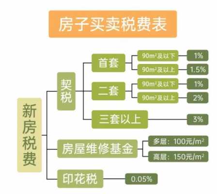 契税在哪里交（焦作契税在哪里交）