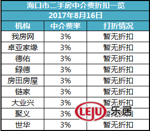 二手房中介费（二手房中介费买家还是卖家出）