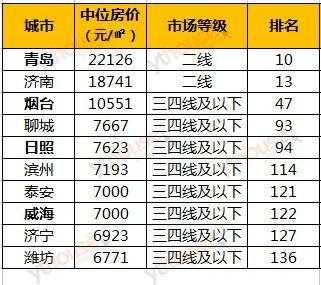 山东烟台房价（山东烟台房价2023最新价格）