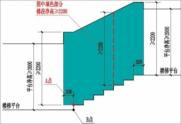 梯段（梯段净高）