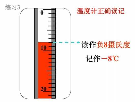 气温计（气温计的读数方法正确的是）