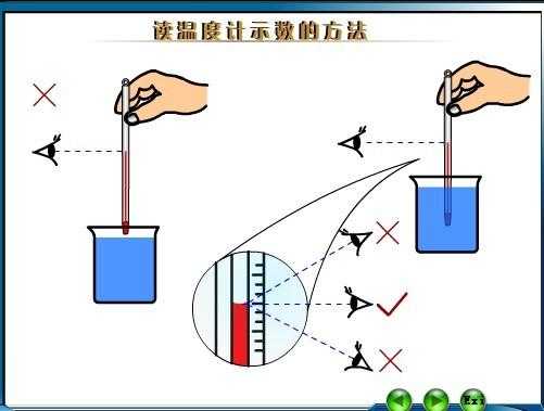 气温计（气温计的读数方法正确的是）