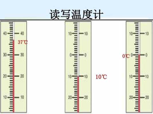 气温计（气温计的读数方法正确的是）