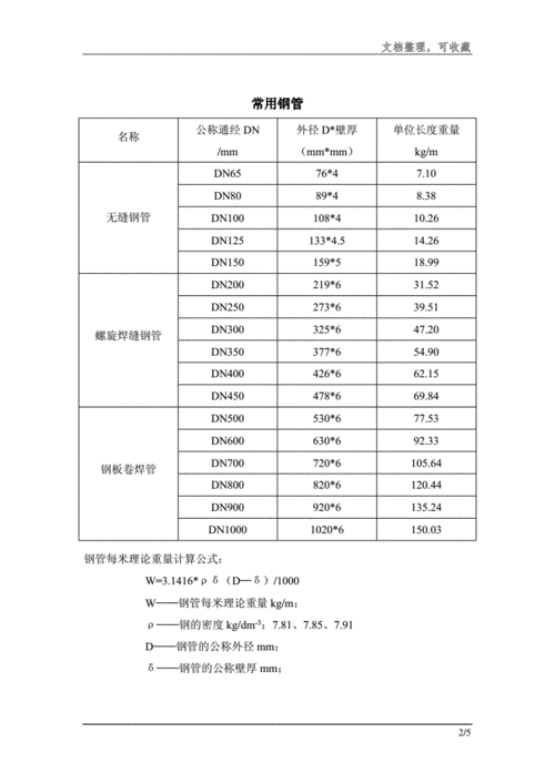 铁管（铁管规格型号尺寸表）