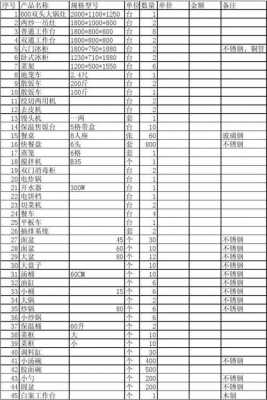 厨房厨具（厨房厨具大全清单）