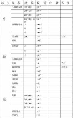 厨房厨具（厨房厨具大全清单）