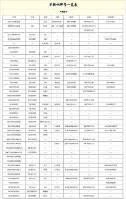 1Cr18Ni9（1cr18ni9的牌号含义）