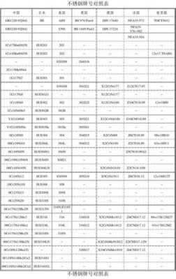 1Cr18Ni9（1cr18ni9的牌号含义）