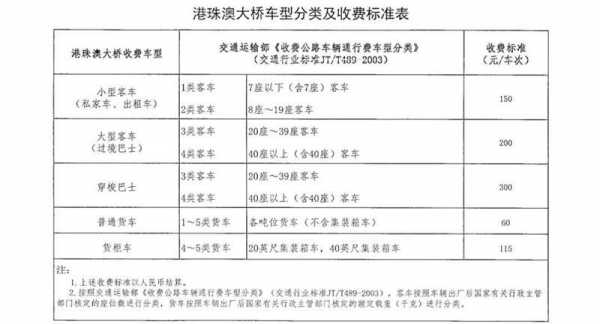 价格收费（港珠澳大桥价格收费）