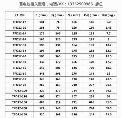 蓄电池容量（蓄电池容量怎么算）