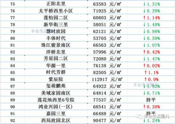 丰台房价（丰台房价2023最新价格表）