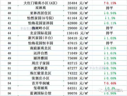 丰台房价（丰台房价2023最新价格表）