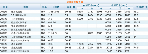 20英尺是多少米（20英尺是多少米长度）