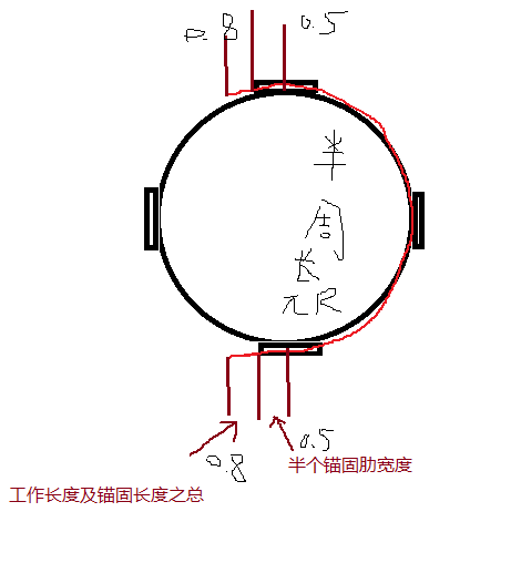 锚固肋（锚固肋数量的一半为无粘结预应力筋分段数量）