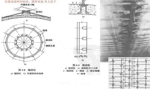 锚固肋（锚固肋数量的一半为无粘结预应力筋分段数量）