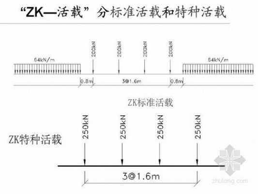 活荷载是什么意思（什么叫活荷载）