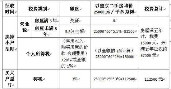 房屋买卖契税（二手房屋买卖契税）