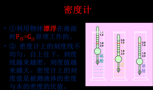 比重计的使用方法（密度比重计的使用方法）