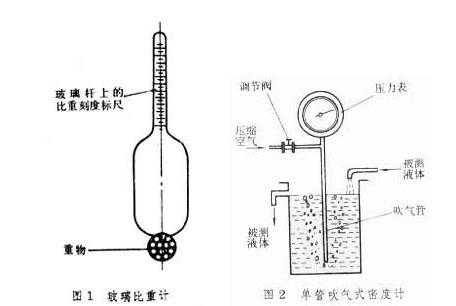 比重计的使用方法（密度比重计的使用方法）