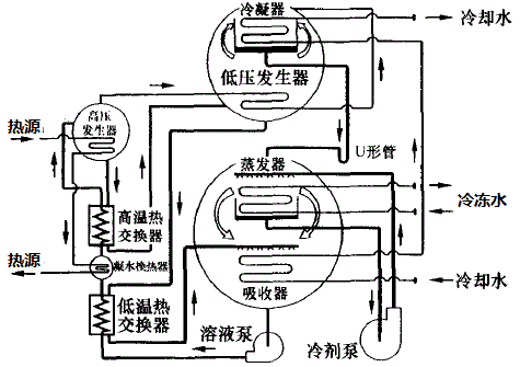 溴化锂制冷原理（溴化锂制冷原理图片）