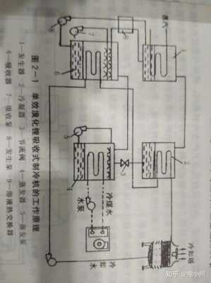 溴化锂制冷原理（溴化锂制冷原理图片）