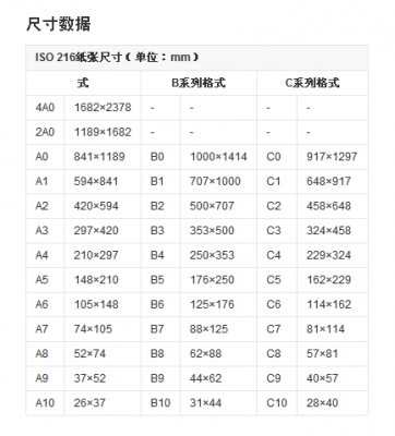 a2纸尺寸（A2纸尺寸大小）