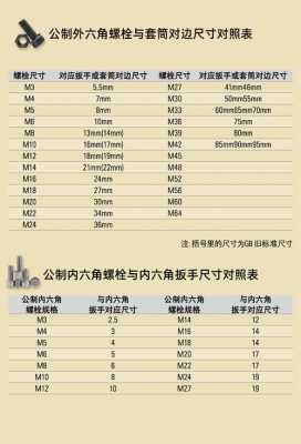 m16螺栓（m16螺栓用多大的套筒）