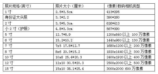 1寸照片尺寸是多少（美图秀秀1寸照片尺寸是多少）