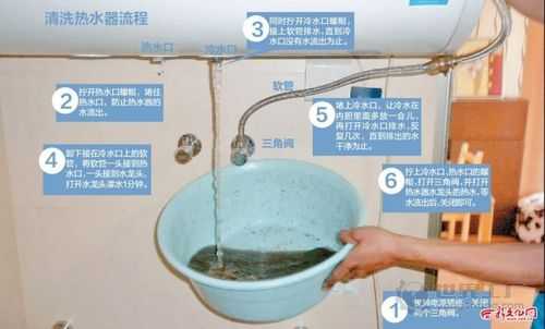 如何清洗热水器（如何清洗热水器水垢）