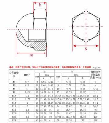 盖形螺母（盖形螺母尺寸规格图）