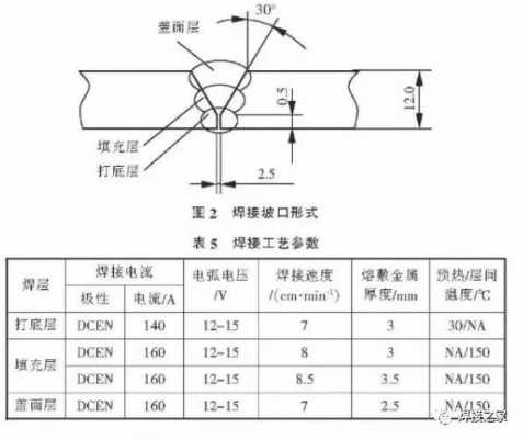 焊接方法（焊接方法gtaw和smaw）