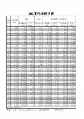 漆包线标准（漆包线标准国家标准）