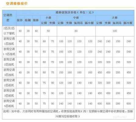 空调维修费用（空调维修费用是租客出还是房东）