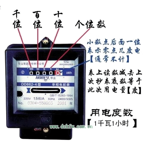 家用电表怎么看度数（家用电表怎么看度数和钱数）
