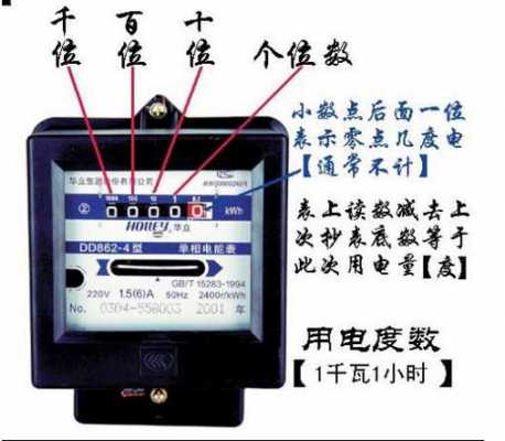 家用电表怎么看度数（家用电表怎么看度数和钱数）