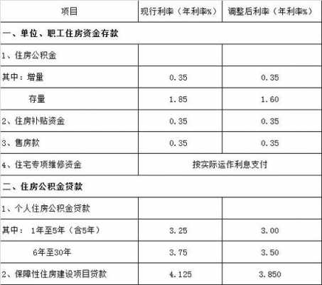 公积金有多少（公积金有多少钱可以取出来）