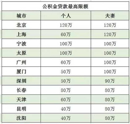 公积金有多少（公积金有多少钱可以取出来）