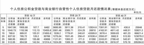 房贷还款（房贷还款方式哪种最划算）