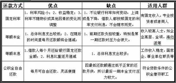 房贷还款（房贷还款方式哪种最划算）