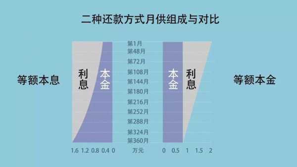 房贷还款（房贷还款方式哪种最划算）