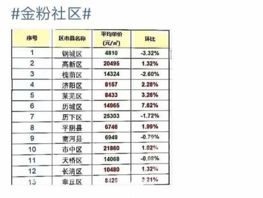 济南市房价（济南市房价多少钱一平方米）