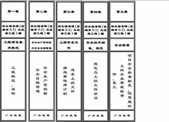 档案盒侧面标签（档案盒侧面标签怎么塞）