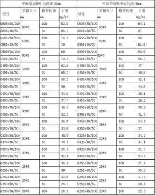 钢格栅板规格型号及重量（钢格栅板规格型号及重量G3253050）