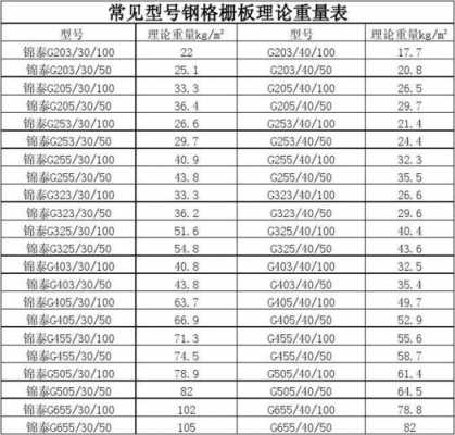 钢格栅板规格型号及重量（钢格栅板规格型号及重量G3253050）