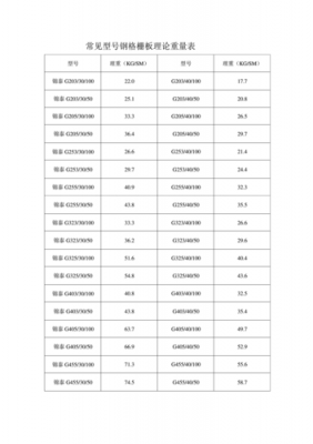 钢格栅板规格型号及重量（钢格栅板规格型号及重量G3253050）