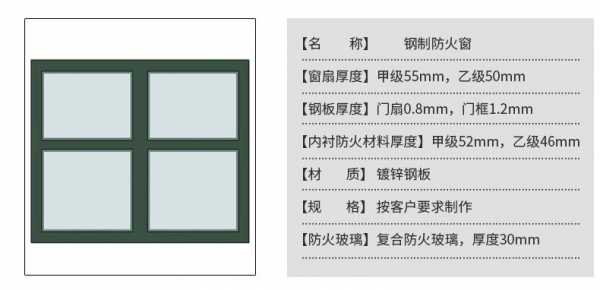 甲级防火窗（甲级防火窗耐火时间）