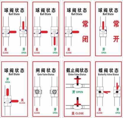 水管阀门开关方向（水管阀门开关方向s和o代表什么意思）